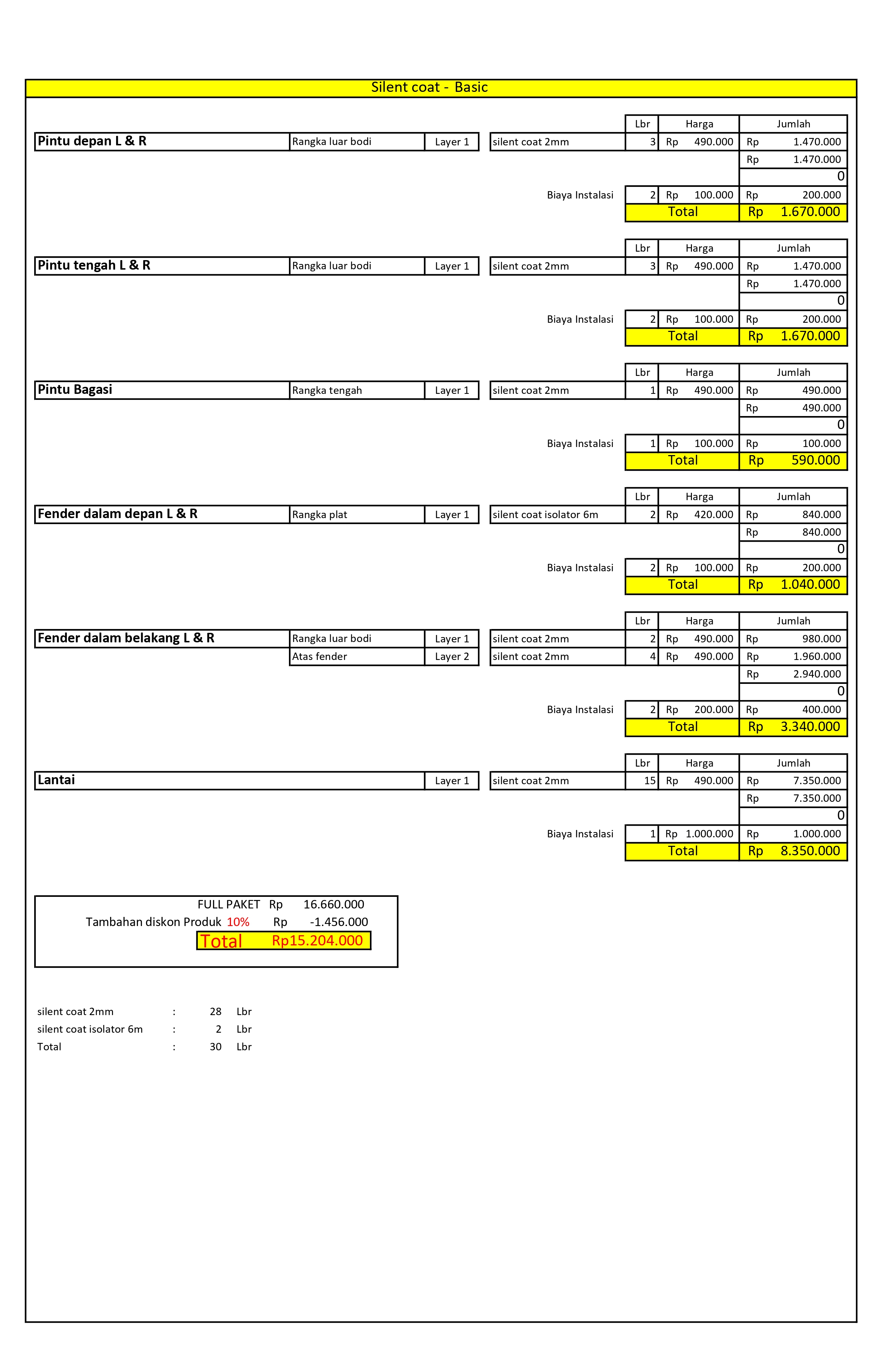 silentcoat2mm, Innovation Car Audio, audio mobil terbaik Jakarta, mengatasi audio mobil ngcekrek, suara mobil berisik solusi, agar mobil tidak panas, audio mobil standar upgrade, review toko audio mobil terpercaya Jakarta, biaya pasang peredam suara mobil, harga pasang sound system mobil lengkap, peredam suara mobil Jakarta, toko audio mobil Jakarta, keuntungan pasang peredam mobil, rekomendasi speaker mobil terbaik 2024, perbedaan audio mobil aktif dan pasif, tips memilih toko audio mobil, cara merawat sound system mobil, harga pasang audio mobil semua tipe, jasa audio mobil Jakarta, spesialis audio mobil Jakarta, pemasangan peredam suara mobil, peredam panas dan bising mobil, stikering mobil anti panas, peredam mobil murah Jakarta, peredam mobil berkualitas, peredam mobil stp, toko audio mobil 24 jam, audio mobil buka hari minggu, bengkel audio mobil terdekat, service audio mobil, tempat cuci mobil plus audio, peredam mobil dynamat, insulasi mobil lengkap, peredam kabin mobil, atasi bising mobil, modifikasi audio mobil premium Jakarta, pemasangan speaker mobil Jakarta, upgrade sound system mobil, head unit mobil terbaik, amplifier mobil Jakarta, subwoofer mobil Jakarta, tuning audio mobil professional, sound system mobil mewah, audio mobil untuk jazz, audio mobil untuk rock, audio mobil EDM, audio mobil Jakarta Selatan, audio mobil Jakarta Timur, audio mobil Jakarta Barat, audio mobil Jakarta Utara, audio mobil Jakarta Pusat, toko audio mobil terdekat, jasa audio mobil keliling Jakarta, jual speaker pioneer mobil, jual amplifier audison, harga peredam mobil stp, distributor dynamat Jakarta, audio mobil jbl, audio mobil focal, audio mobil morel, audio mobil helix, Paket Audio, Paket Peredam, paket peredam mobil